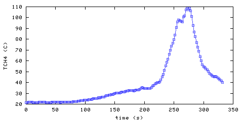 Temperature. Hallway. 900 mm from ceiling