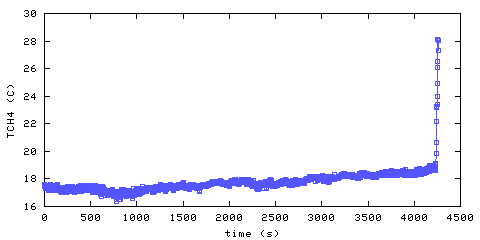 Temperature. Hallway. 900 mm from ceiling