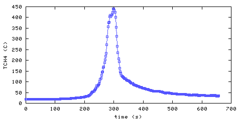 Temperature. Hallway. 900 mm from ceiling