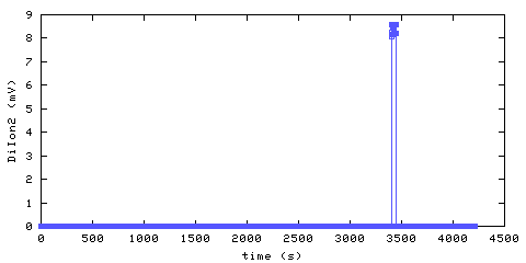 Unmodified Ionization Smoke Alarm 2