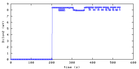 Unmodified Ionization Smoke Alarm 2