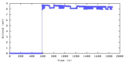 Unmodified Ionization Smoke Alarm 2