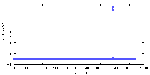 Unmodified Ionization Smoke Alarm 4