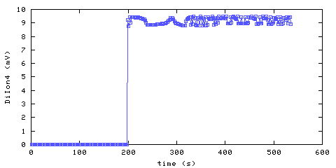 Unmodified Ionization Smoke Alarm 4