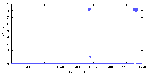 Unmodified Photoelectric Smoke Alarm 2