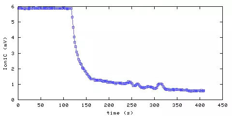 Ionization Smoke Alarm 1. hallway outside remote bedroom