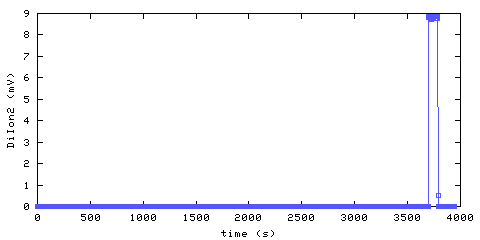 Unmodified Ionization Smoke Alarm 2