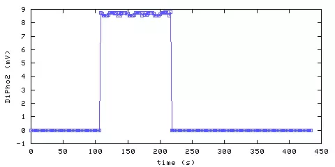 Unmodified Photoelectric Smoke Alarm 2