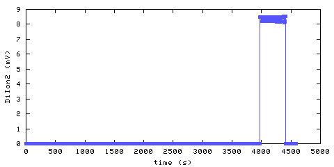 Unmodified Ionization Smoke Alarm 2