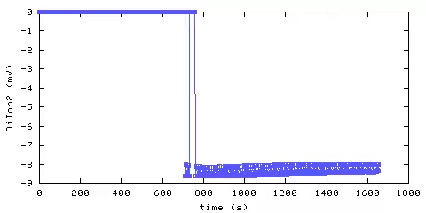 Unmodified Ionization Smoke Alarm 2