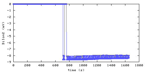 Unmodified Ionization Smoke Alarm 2