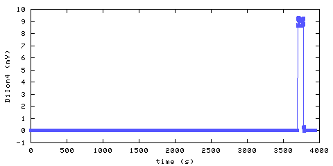 Unmodified Ionization Smoke Alarm 4