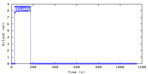 Unmodified Ionization Smoke Alarm 2