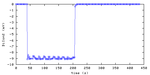 Unmodified Ionization Smoke Alarm 2