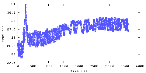 Temperature. Hallway. 1220 mm from ceiling