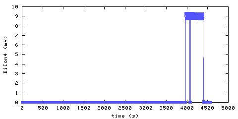 Unmodified Ionization Smoke Alarm 4