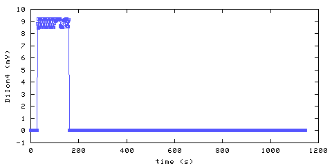 Unmodified Ionization Smoke Alarm 4