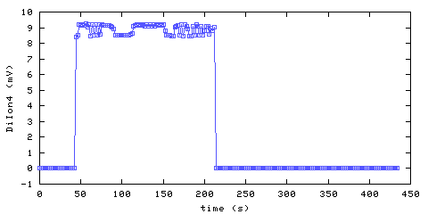 Unmodified Ionization Smoke Alarm 4