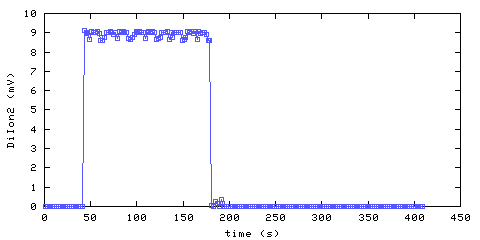 Unmodified Ionization Smoke Alarm 2