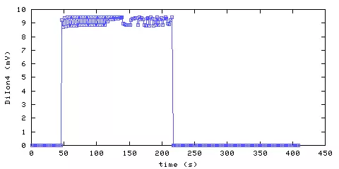 Unmodified Ionization Smoke Alarm 4
