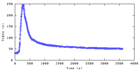 Temperature. Bedroom 3. 610 mm from ceiling