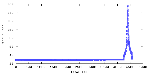 Temperature. hallway outside remote bedroom. 20 mm from ceiling