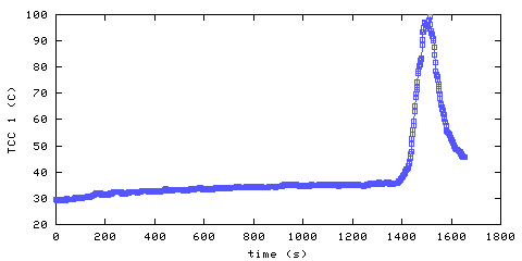 Temperature. hallway outside remote bedroom. 20 mm from ceiling