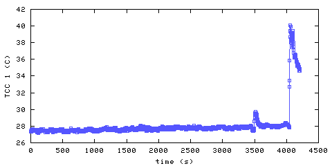 Temperature. hallway outside remote bedroom. 20 mm from ceiling