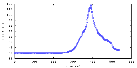 Temperature. hallway outside remote bedroom. 20 mm from ceiling