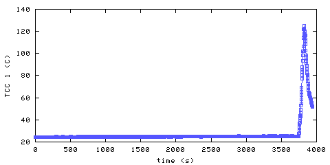 Temperature. hallway outside remote bedroom. 20 mm from ceiling