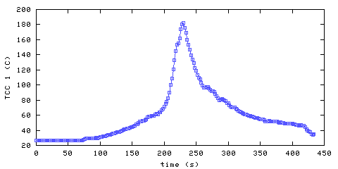 Temperature. hallway outside remote bedroom. 20 mm from ceiling