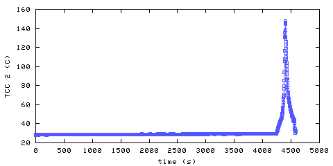 Temperature. hallway outside remote bedroom. 300 mm from ceiling