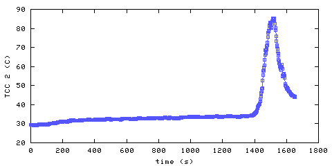 Temperature. hallway outside remote bedroom. 300 mm from ceiling