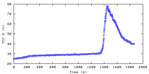 Temperature. hallway outside remote bedroom. 300 mm from ceiling