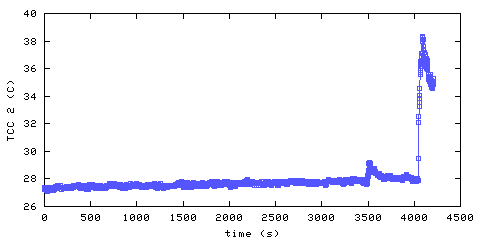 Temperature. hallway outside remote bedroom. 300 mm from ceiling