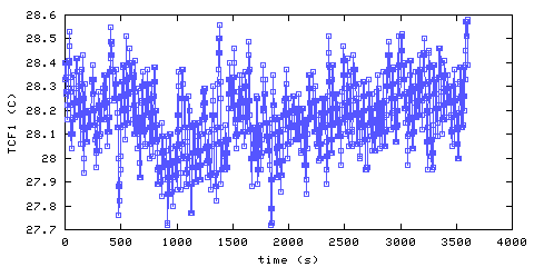 Temperature. Foyer. 25 mm from ceiling