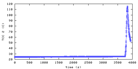 Temperature. hallway outside remote bedroom. 300 mm from ceiling