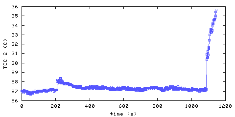 Temperature. hallway outside remote bedroom. 300 mm from ceiling