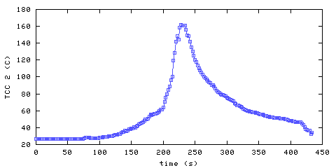 Temperature. hallway outside remote bedroom. 300 mm from ceiling