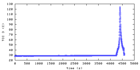 Temperature. hallway outside remote bedroom. 610 mm from ceiling