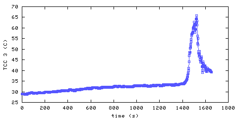 Temperature. hallway outside remote bedroom. 610 mm from ceiling