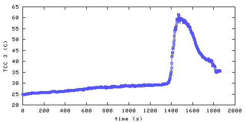 Temperature. hallway outside remote bedroom. 610 mm from ceiling