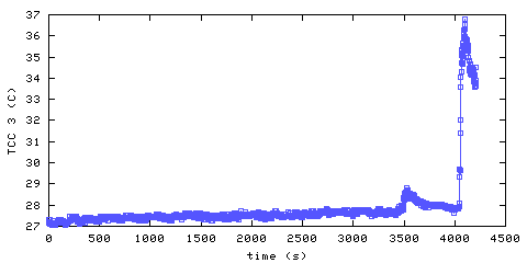 Temperature. hallway outside remote bedroom. 610 mm from ceiling