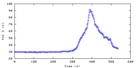 Temperature. hallway outside remote bedroom. 610 mm from ceiling