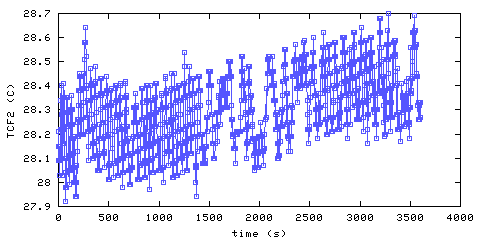 Temperature. Foyer. 300 mm from ceiling