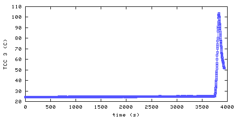 Temperature. hallway outside remote bedroom. 610 mm from ceiling