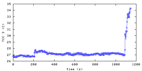 Temperature. hallway outside remote bedroom. 610 mm from ceiling