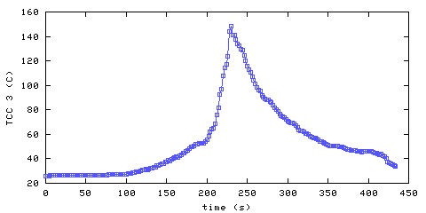 Temperature. hallway outside remote bedroom. 610 mm from ceiling