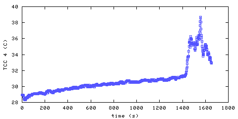 Temperature. hallway outside remote bedroom. 900 mm from ceiling