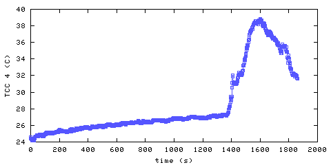 Temperature. hallway outside remote bedroom. 900 mm from ceiling